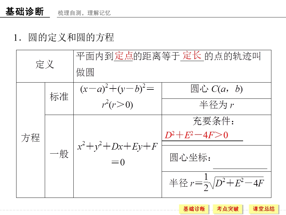 2016届 数学一轮（文科） 浙江专用 课件 第八章 解析几何-3 .ppt_第3页