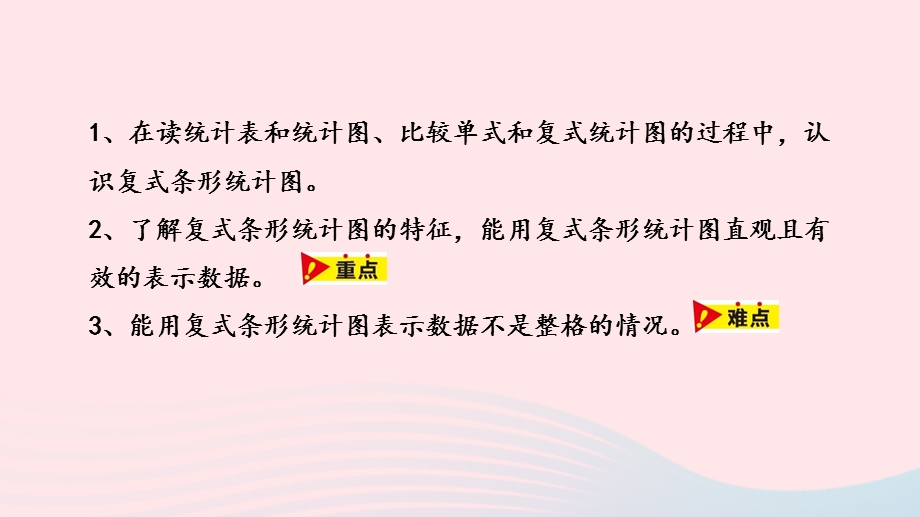 2023四年级数学下册 7 复式条形统计图第1课时 一般复式条形统计图教学课件 冀教版.pptx_第2页