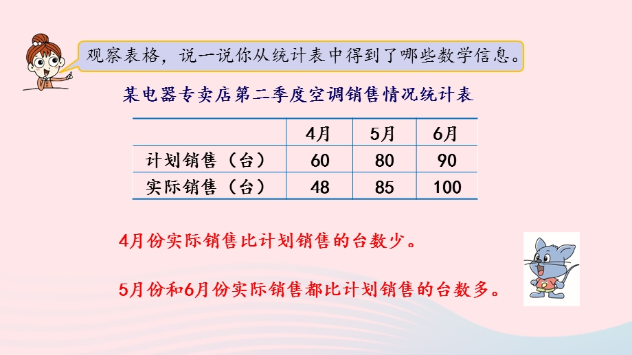 2023四年级数学下册 7 复式条形统计图第1课时 一般复式条形统计图教学课件 冀教版.pptx_第3页