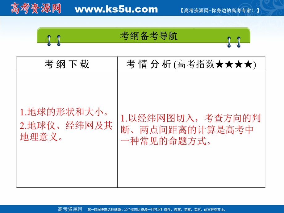 2015-2016学年上学期人教版区域地理课件：第1讲地球与经纬网（共145张） （共145张PPT）.ppt_第2页