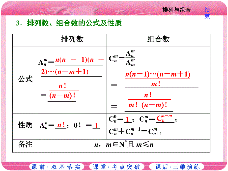 2018届高三数学（理）高考总复习课件：第九章 第二节 排列与组合 .ppt_第3页