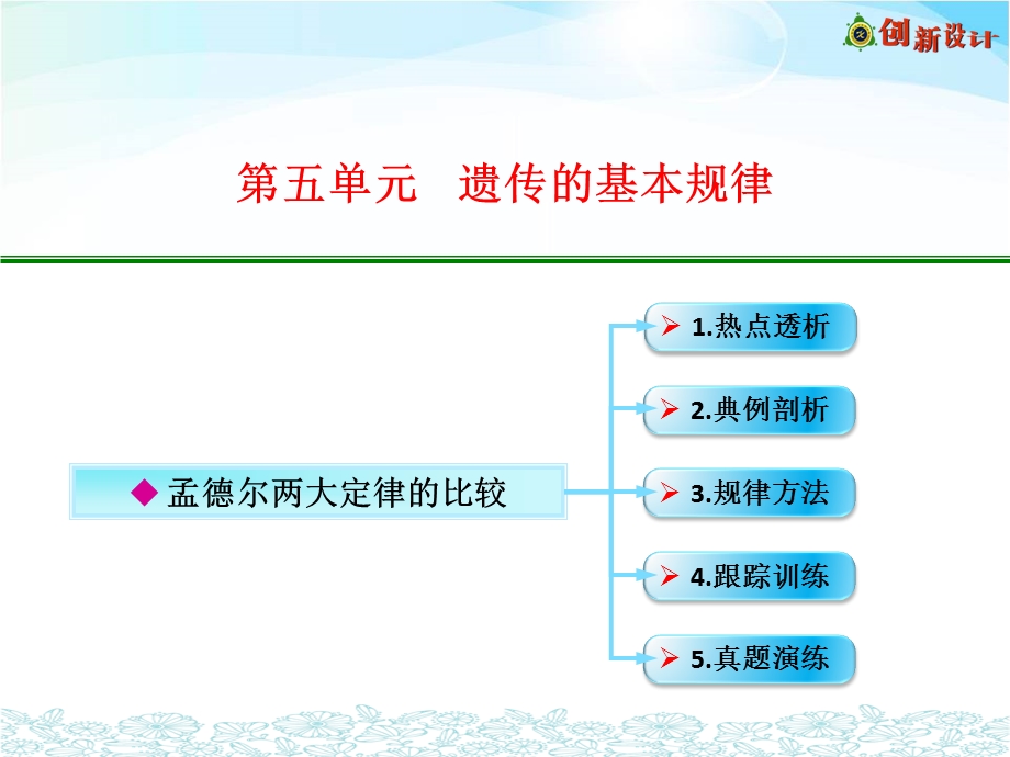 2017届人教版高三生物第一轮复习课件：2-1-5 孟德尔两大定律的比较 .ppt_第1页