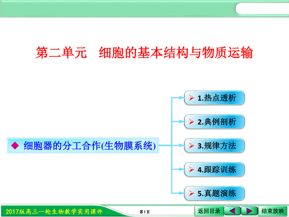 2017届人教版高三生物第一轮复习课件：1-2-4生物膜系统 .ppt_第1页