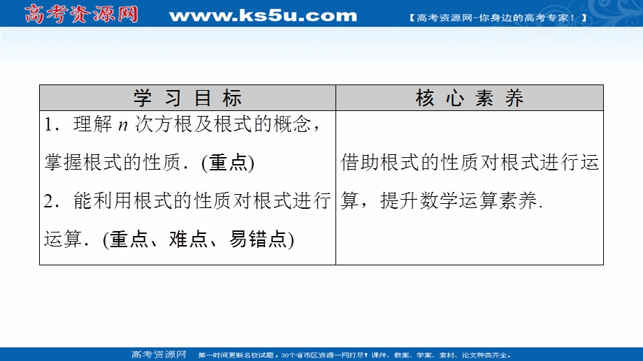 2020-2021学年人教A版高中数学必修1课件：2-1-1 第1课时　根式 .ppt_第2页