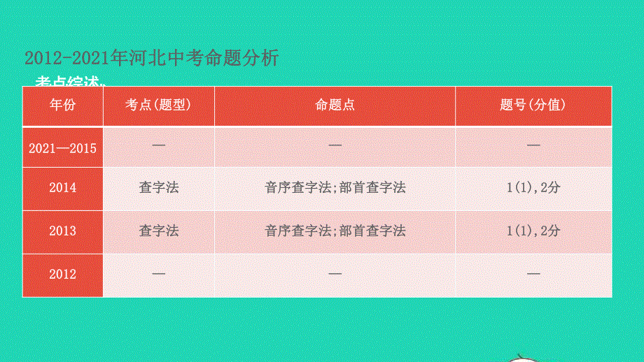 2022中考语文 第二部分 积累与运用 课题六 字典与词典课件.pptx_第3页