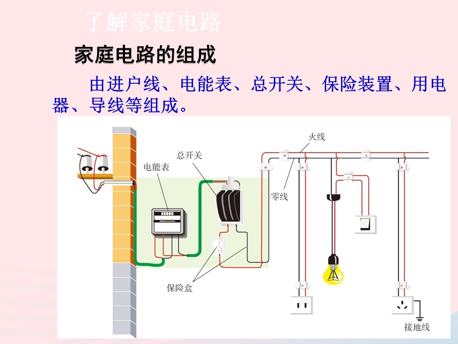 九年级物理下册 18.ppt_第3页