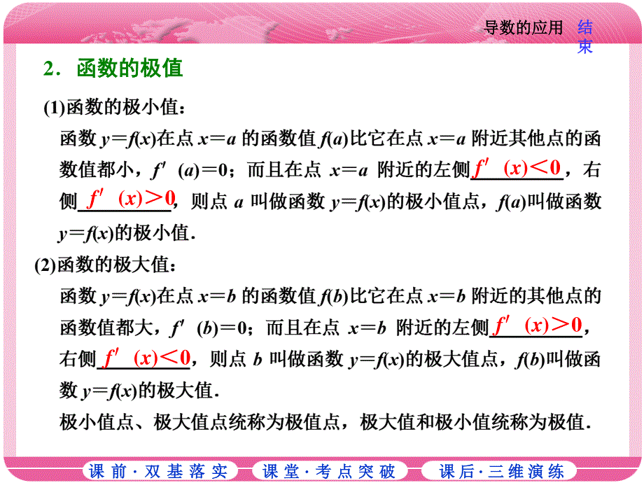 2018届高三数学（理）高考总复习课件：第二章 第十一节 第一课时　导数与函数的单调性 .ppt_第2页