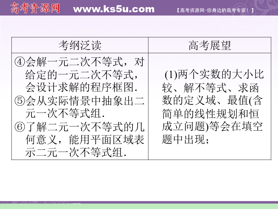 2012届江苏苏教版学海导航高中新课标总复习（第1轮）文数：第6章第37讲 不等式关系与不等式.ppt_第3页