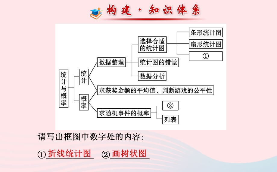 九年级数学下册 第四章统计与概率阶段专题复习习题课件 北师大版.ppt_第2页