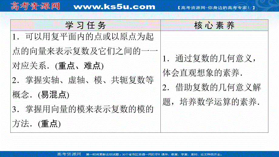 2021-2022学年新教材人教A版数学必修第二册课件：第7章 7-1-2　复数的几何意义 .ppt_第2页