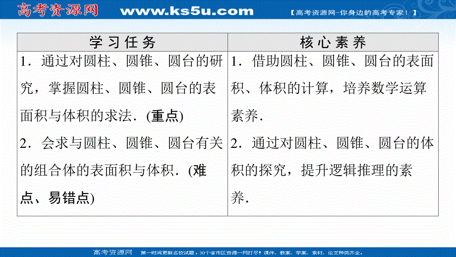 2021-2022学年新教材人教A版数学必修第二册课件：第8章 8-3-2 第1课时　圆柱、圆锥、圆台的表面积和体积 .ppt_第2页