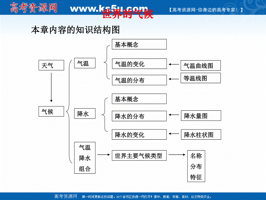 2015-2016学年上学期人教版区域地理课件：第4讲 世界的气候与自然带 （共106张PPT）.ppt_第2页