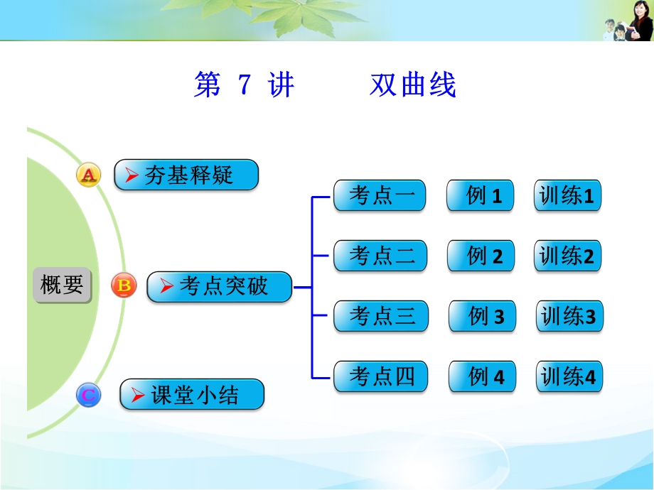 2016届 数学一轮（文科） 北师大版 课件 第九章 平面解析几何 第7讲　双曲线 .ppt_第1页