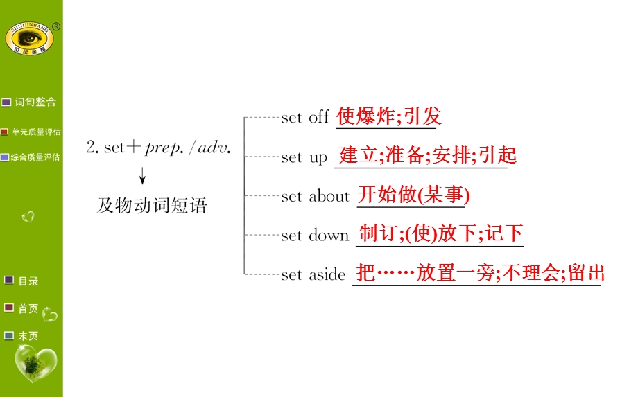 2015-2016学年《世纪金榜》北师大版高二英语课件：UNIT 15 UNIT REVIEW .ppt_第3页