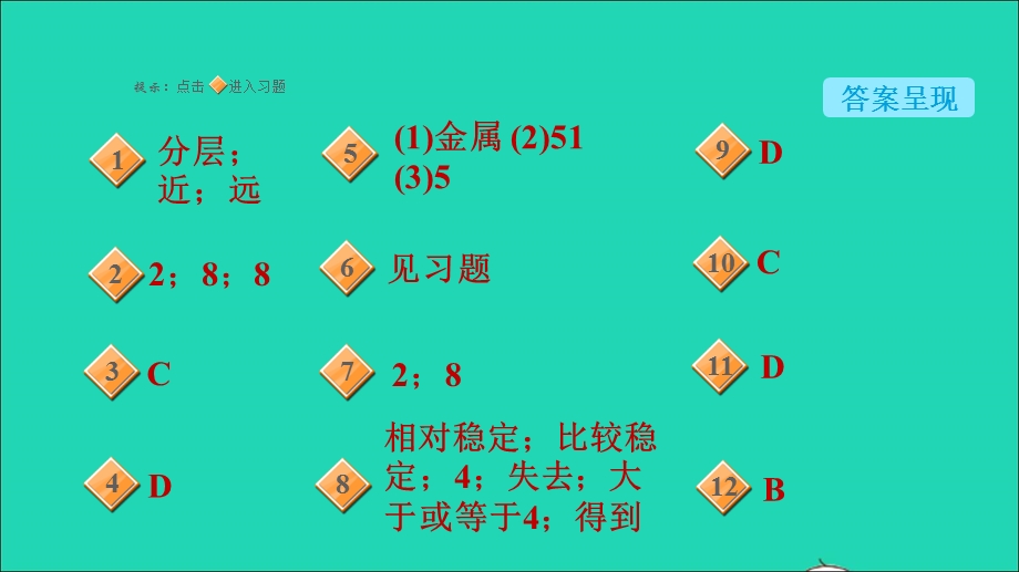 2021九年级化学上册 第3单元 物质构成的奥秘 课题2 原子结构第2课时 原子核外电子排布习题课件（新版）新人教版.ppt_第2页