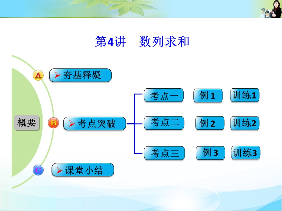 2016届 数学一轮（文科） 人教B版 课件 第六章 第4讲　数列求和 .ppt_第1页