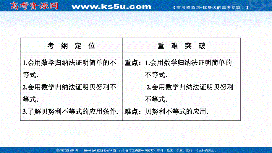 2020-2021学年人教A版数学选修4-5课件：第四讲 二　用数学归纳法证明不等式举例 .ppt_第2页