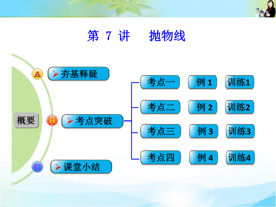 2016届 数学一轮（理科） 人教A版 课件 第九章 平面解析几何 第7讲 抛物线 .ppt_第1页