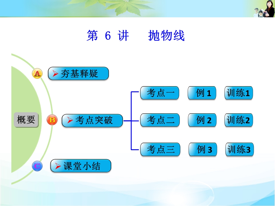 2016届 数学一轮（文科） 北师大版 课件 第九章 平面解析几何 第6讲　抛物线 .ppt_第1页