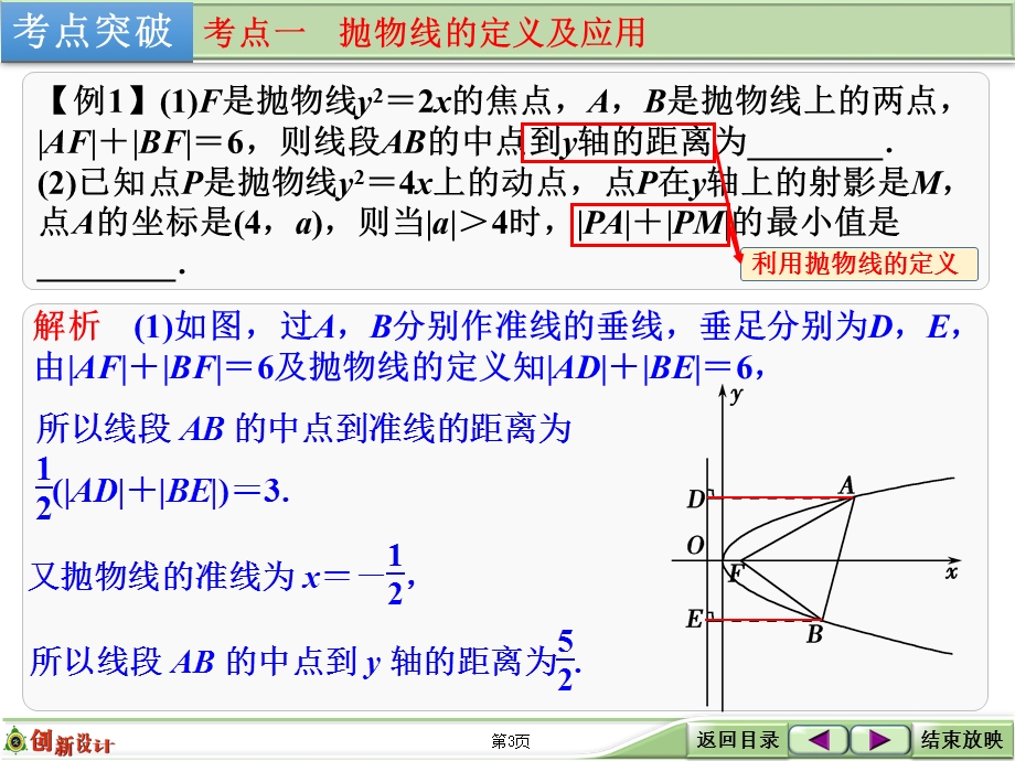 2016届 数学一轮（文科） 北师大版 课件 第九章 平面解析几何 第6讲　抛物线 .ppt_第3页