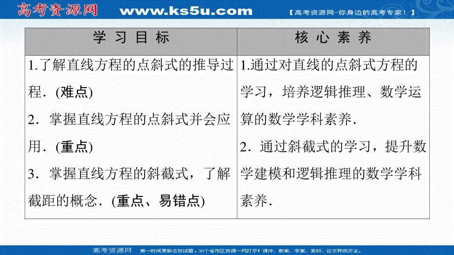 2020-2021学年人教A版高中数学必修2课件：3-2-1　直线的点斜式方程 .ppt_第2页