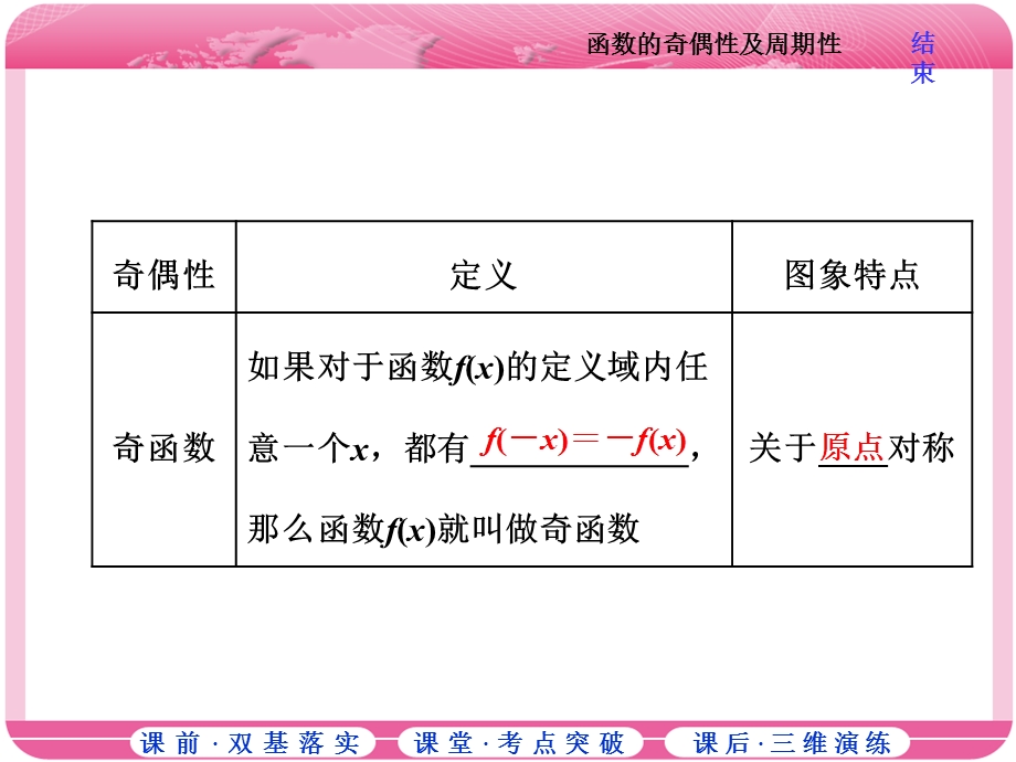 2018届高三数学（理）高考总复习课件：第二章 第三节 函数的奇偶性及周期性 .ppt_第2页