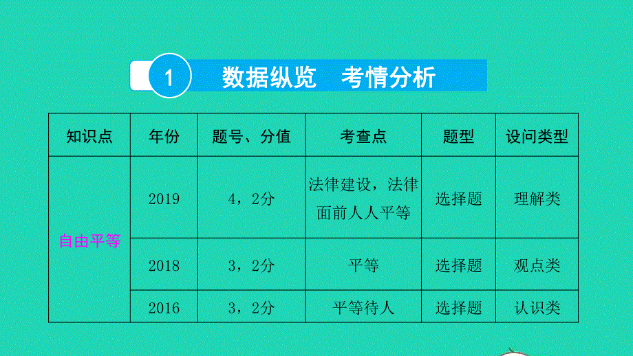 2022中考道德与法治 第一部分 知识梳理 主题二 知法守法 崇尚法治第四讲 追去自由平等守护公平正义课件.pptx_第2页