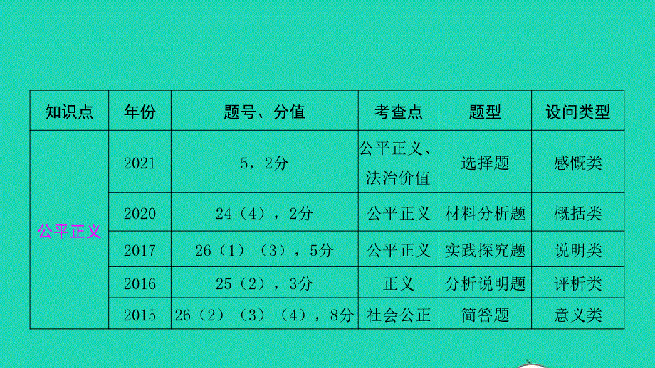 2022中考道德与法治 第一部分 知识梳理 主题二 知法守法 崇尚法治第四讲 追去自由平等守护公平正义课件.pptx_第3页