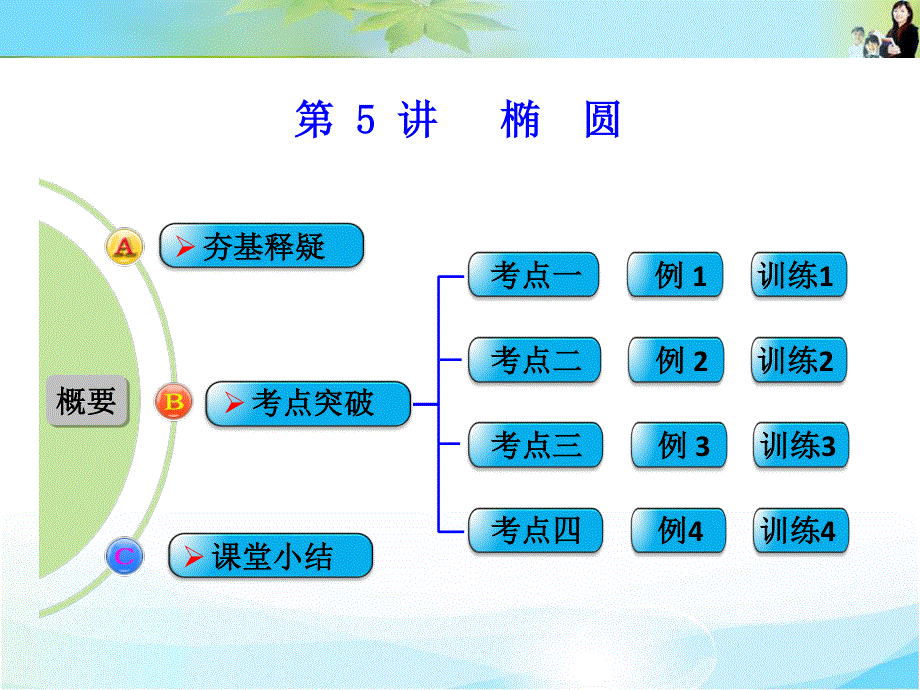 2016届 数学一轮（文科） 人教B版 课件 第九章 平面解析几何 第5讲　椭圆 .ppt_第1页