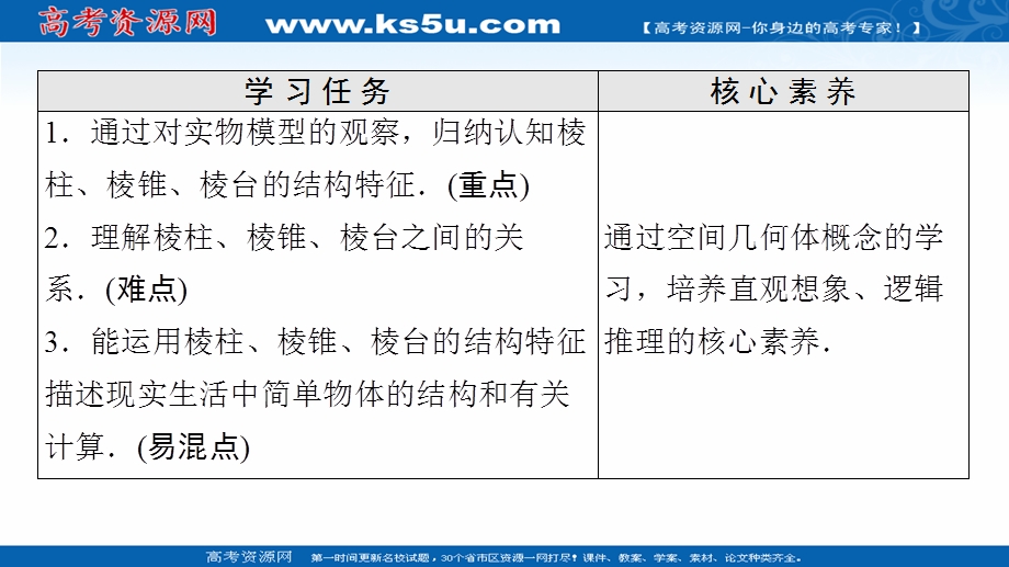 2021-2022学年新教材人教A版数学必修第二册课件：第8章 8-1 第1课时　棱柱、棱锥、棱台的结构特征 .ppt_第2页