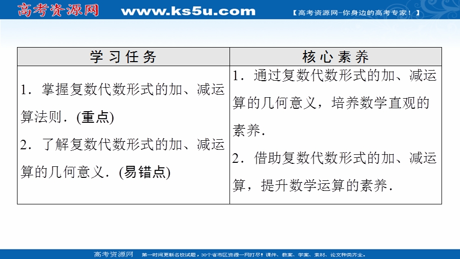 2021-2022学年新教材人教A版数学必修第二册课件：第7章 7-2-1　复数的加、减运算及其几何意义 .ppt_第2页