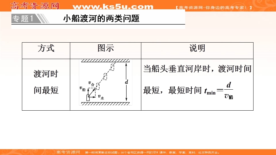 2019-2020学年人教版物理必修二课件：第5章 章末复习课 .ppt_第3页