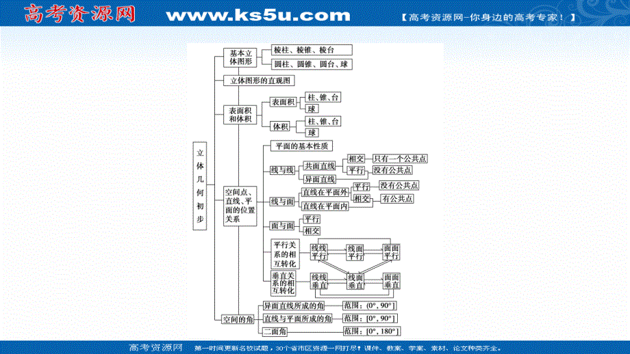 2021-2022学年新教材人教A版数学必修第二册课件：第八章 立体几何初步 章末综合提升 .ppt_第3页