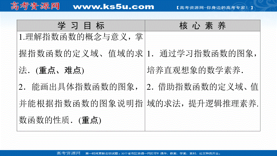 2020-2021学年人教A版高中数学必修1课件：2-1-2 第1课时　指数函数的图象及性质 .ppt_第2页