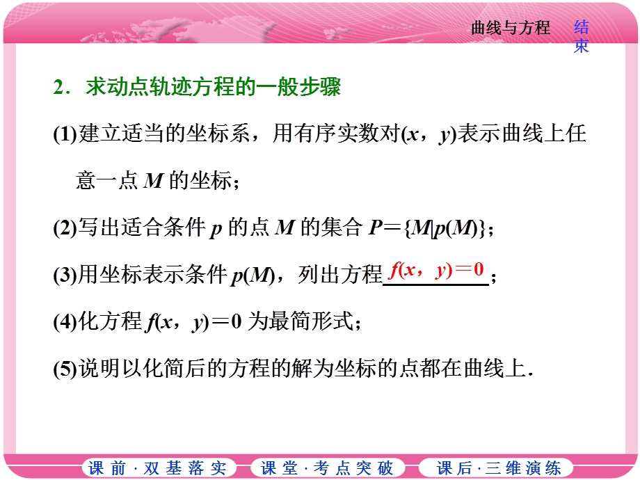 2018届高三数学（理）高考总复习课件：第八章 第八节 曲线与方程 .ppt_第2页