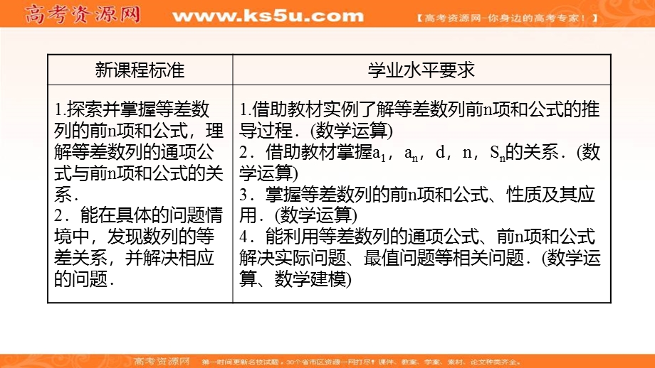 2021-2022学年新教材人教A版数学选择性必修二课件：第四章 4-2-2 第1课时 等差数列的前N项和 .ppt_第2页