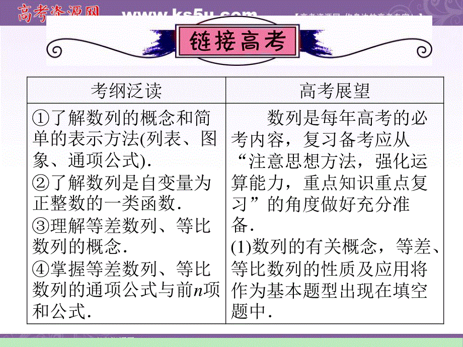 2012届江苏苏教版学海导航高中新课标总复习（第1轮）文数：第3章第17讲 数列的概念.ppt_第2页