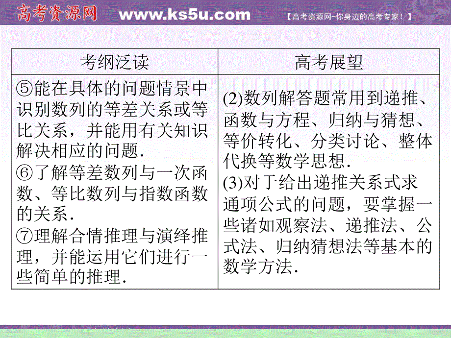 2012届江苏苏教版学海导航高中新课标总复习（第1轮）文数：第3章第17讲 数列的概念.ppt_第3页