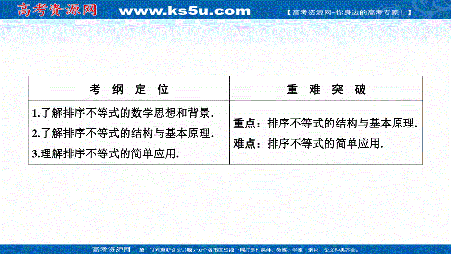 2020-2021学年人教A版数学选修4-5课件：第三讲 三　排序不等式 .ppt_第2页