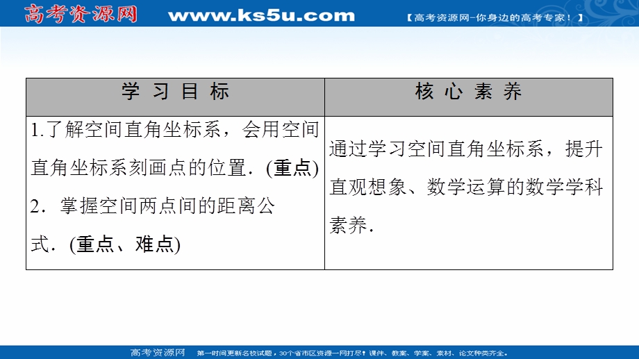 2020-2021学年人教A版高中数学必修2课件：4-3　空间直角坐标系 .ppt_第2页