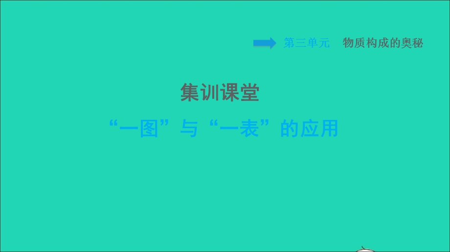 2021九年级化学上册 第3单元 物质构成的奥秘 集训课堂一图与一表的应用习题课件（新版）新人教版.ppt_第1页