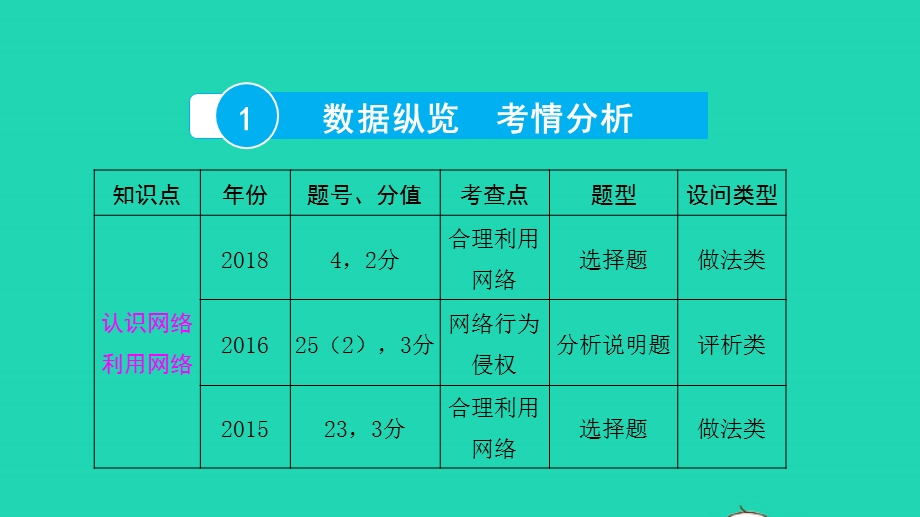 2022中考道德与法治 第一部分 知识梳理 主题一 修身养德 适应社会第五讲 认识网络利用网络课件.pptx_第2页