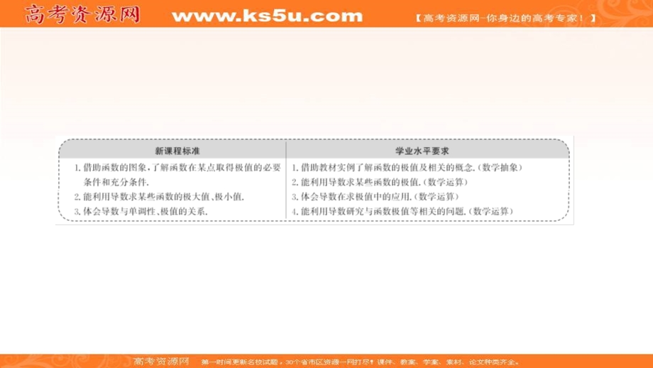 2021-2022学年新教材人教A版数学选择性必修二课件：第五章 5-3-2 第1课时 函数的极值 .ppt_第2页