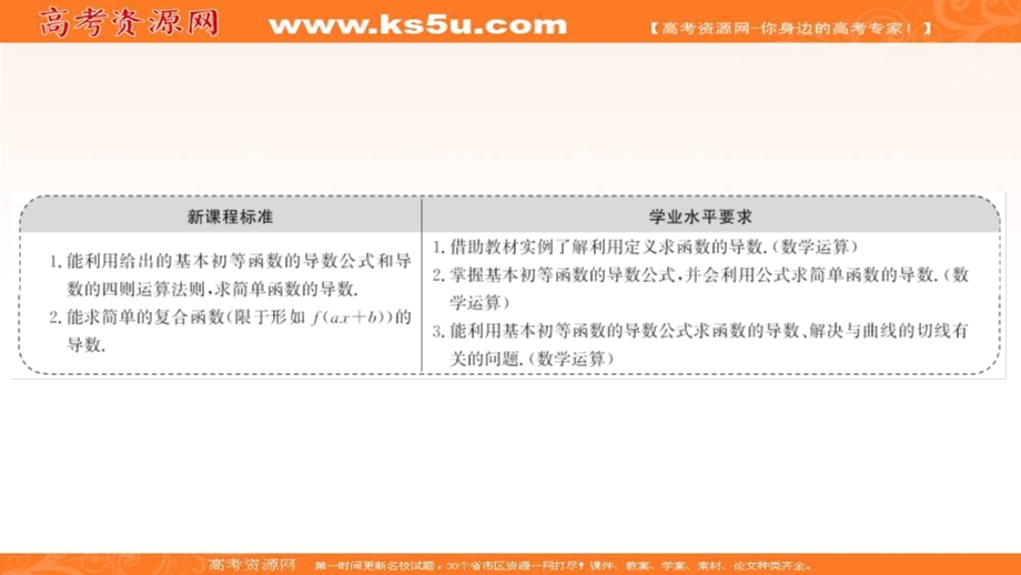 2021-2022学年新教材人教A版数学选择性必修二课件：第五章 5-2-2 导数的四则运算法则 5-2-3 简单复合函数的导数 .ppt_第2页