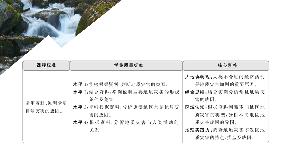 2020地理新教材同步新导学人教必修第一册课件：第六章 自然灾害 第二节 .ppt_第1页