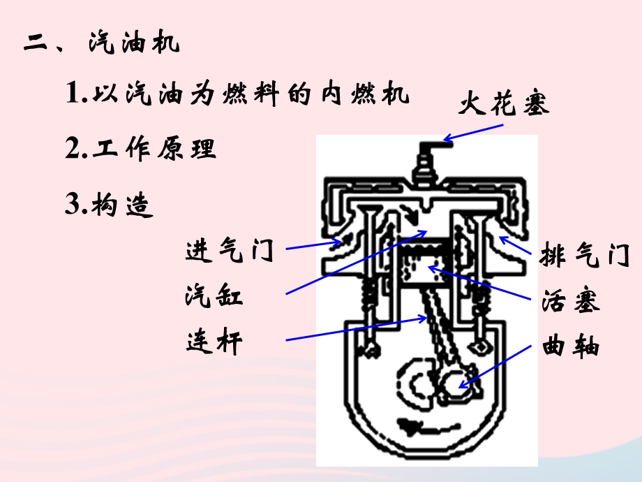 九年级物理上册 2.1 热机课件2 （新版）教科版.ppt_第3页