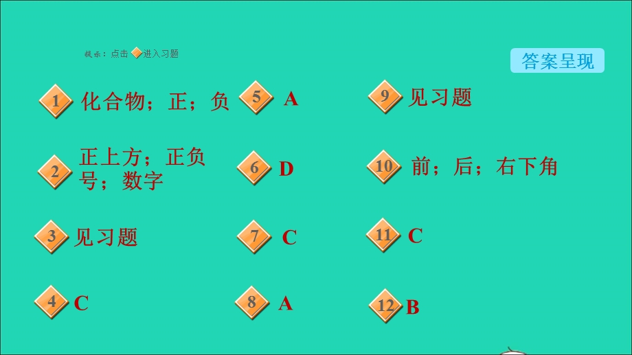 2021九年级化学上册 第4单元 自然界的水 课题4 化学式与化合价第2课时 化合价习题课件（新版）新人教版.ppt_第2页