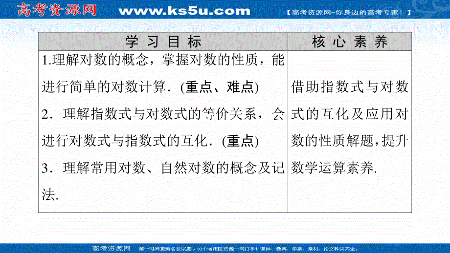 2020-2021学年人教A版高中数学必修1课件：2-2-1 第1课时　对数 .ppt_第2页