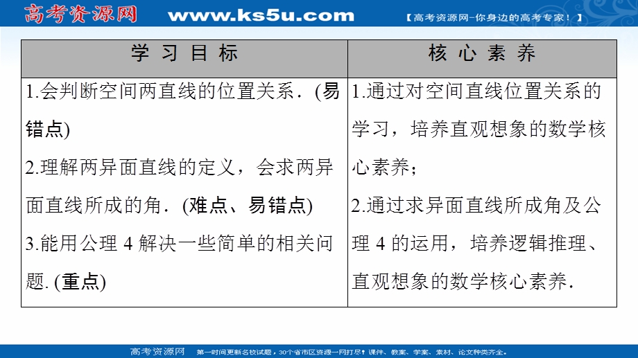 2020-2021学年人教A版高中数学必修2课件：2-1-2　空间中直线与直线之间的位置关系 .ppt_第2页