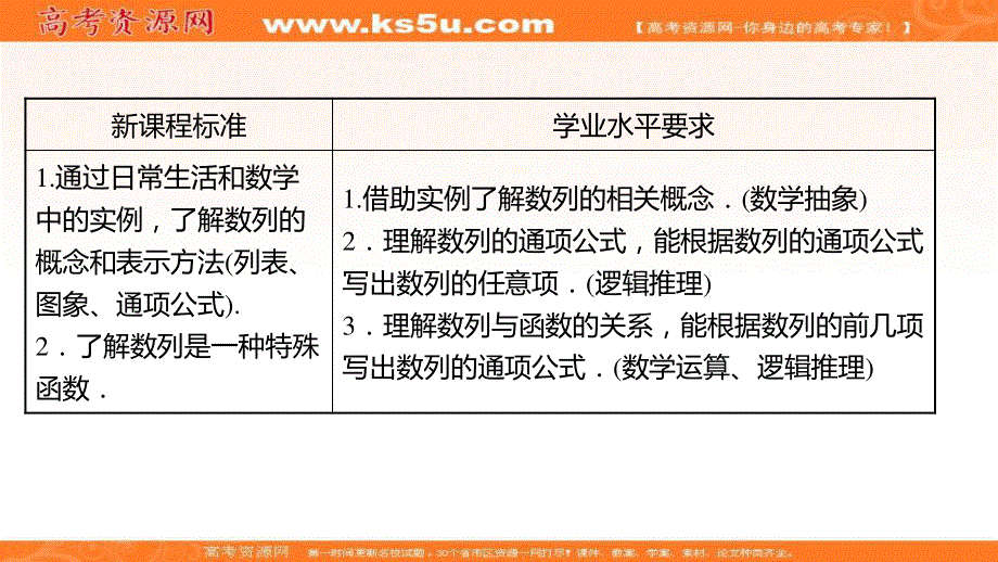 2021-2022学年新教材人教A版数学选择性必修二课件：第四章 4-1 第1课时 数列的概念与简单表示法 .ppt_第2页